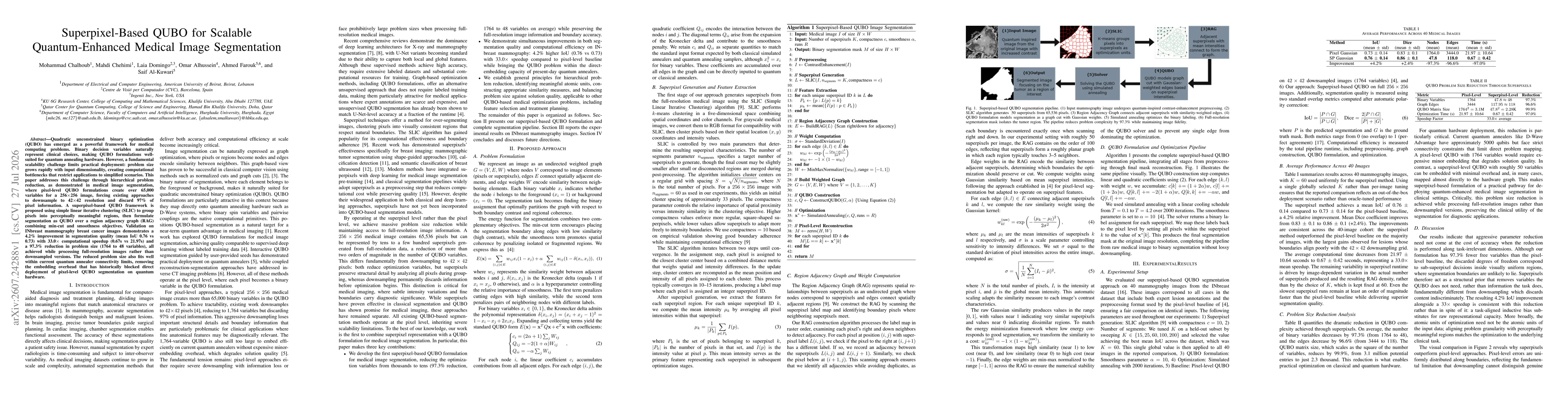 Thumbnail for Superpixel-Based QUBO for Scalable Quantum-Enhanced Medical Image Segmentation