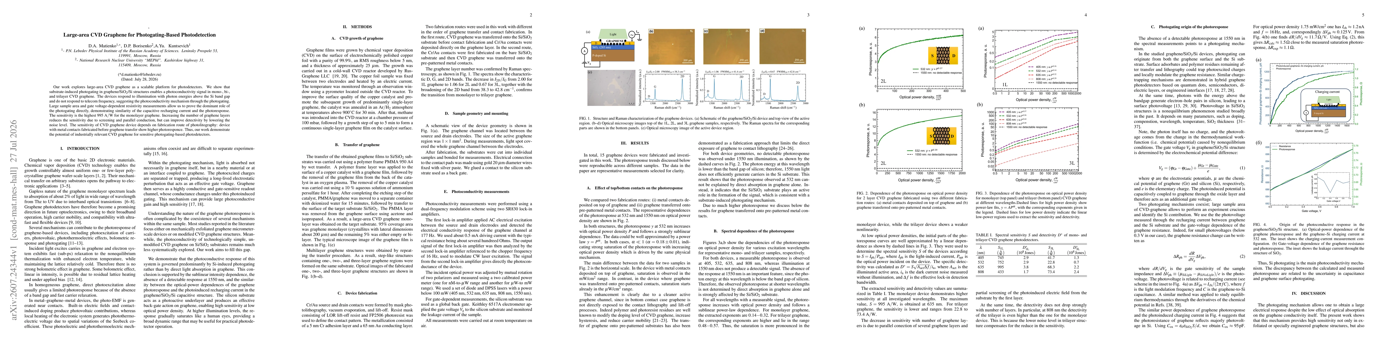 Thumbnail for Large-area CVD Graphene for Photogating-Based Photodetection