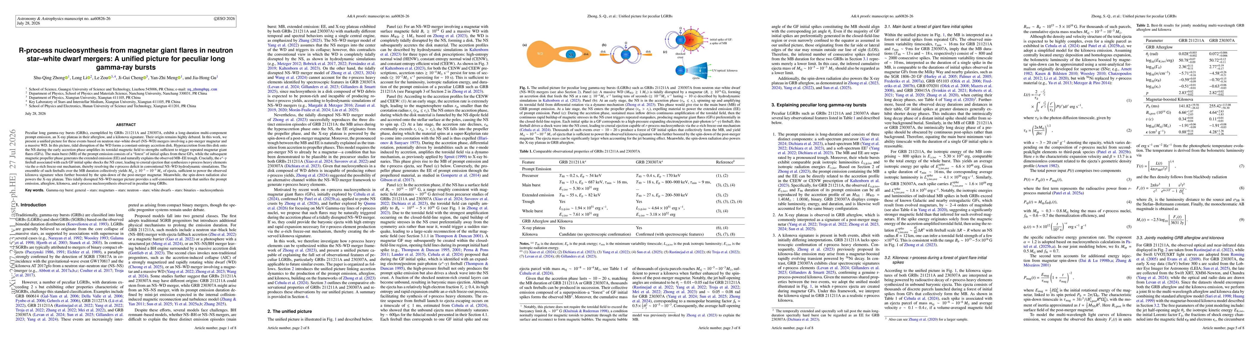 Thumbnail for R-process nucleosynthesis from magnetar giant flares in neutron star--white dwarf mergers: A unified picture for peculiar long gamma-ray bursts