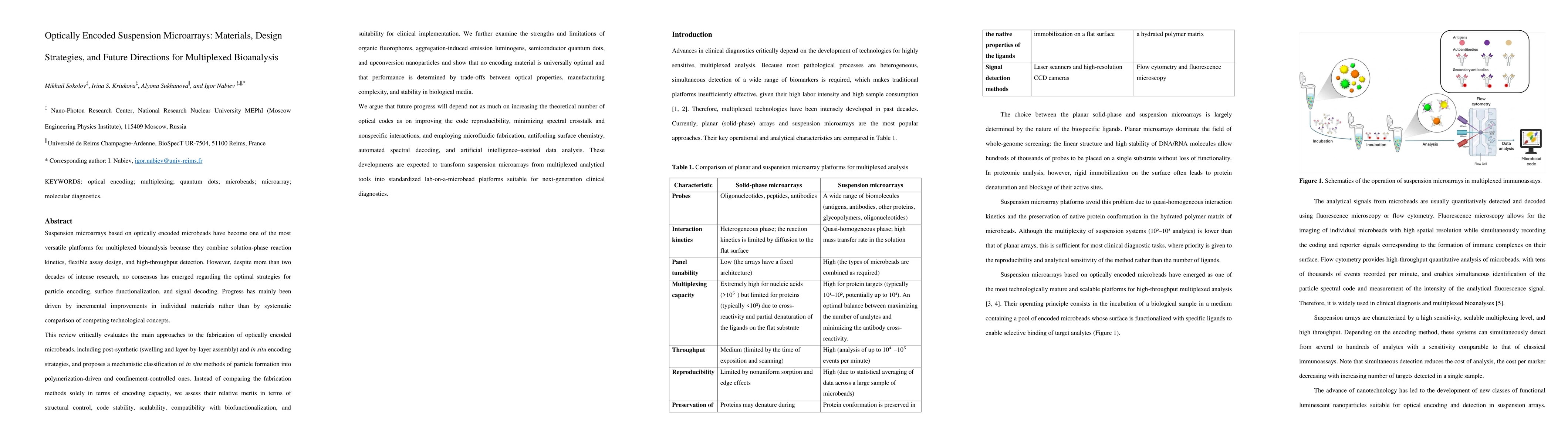 Thumbnail for Optically Encoded Suspension Microarrays: Materials, Design Strategies, and Future Directions for Multiplexed Bioanalysis