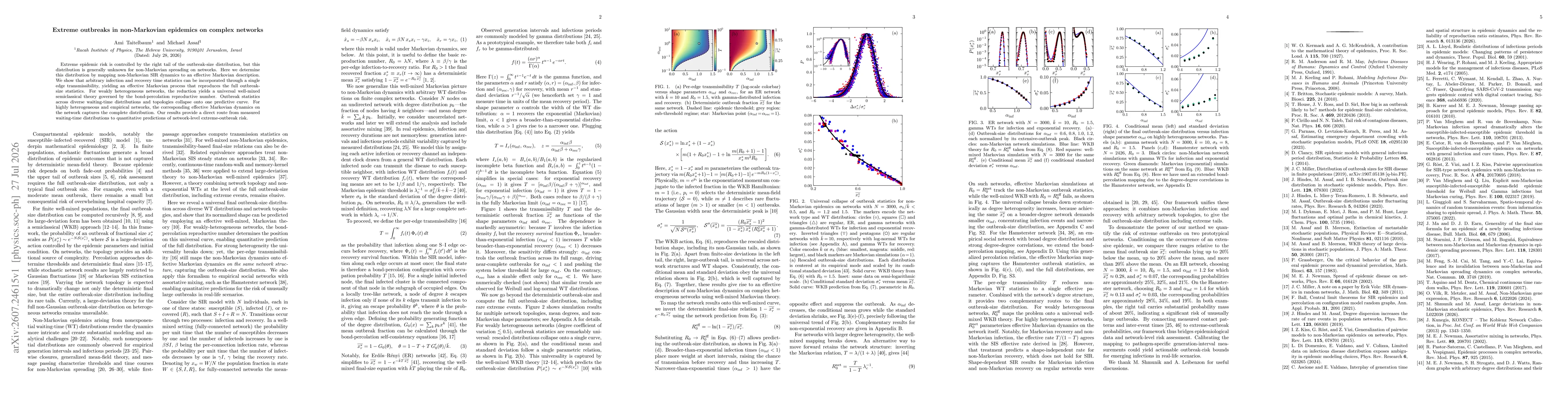 Thumbnail for Extreme outbreaks in non-Markovian epidemics on complex networks