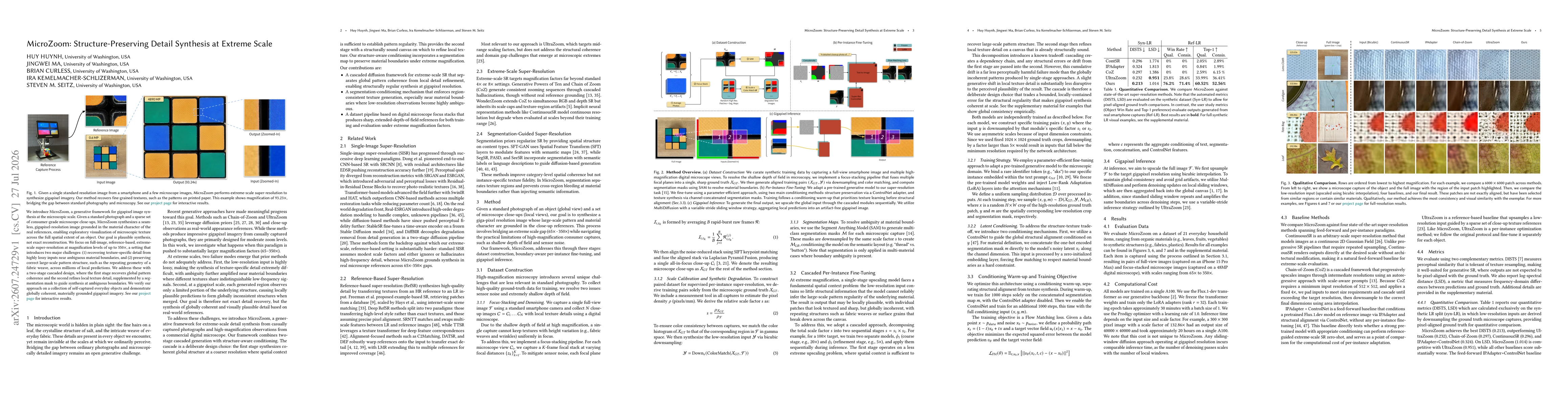 Thumbnail for MicroZoom: Structure-Preserving Detail Synthesis at Extreme Scale