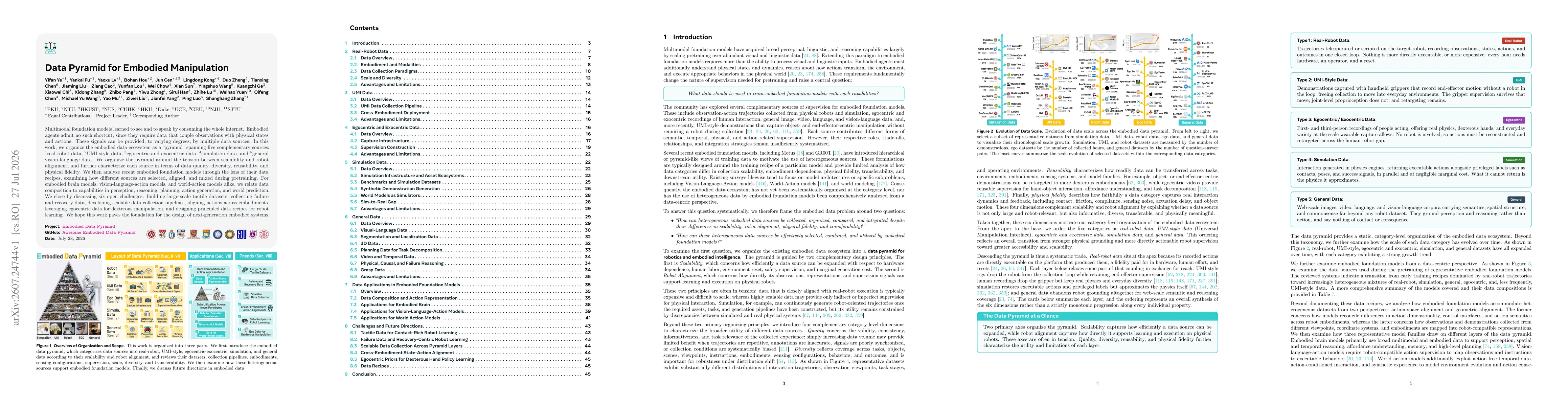 Thumbnail for Data Pyramid for Embodied Manipulation