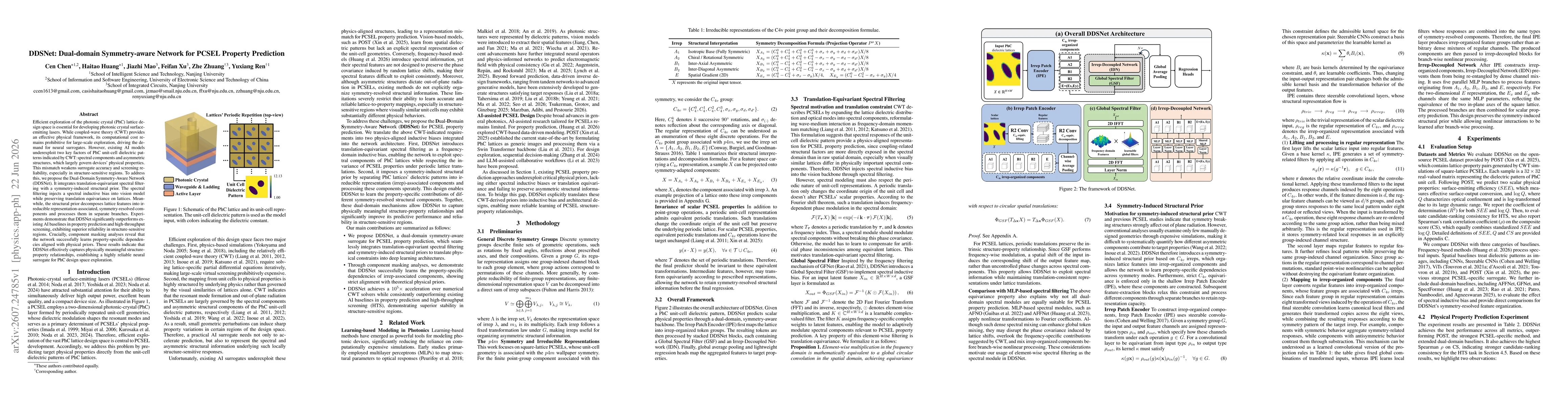Thumbnail for DDSNet: Dual-domain Symmetry-aware Network for PCSEL Property Prediction