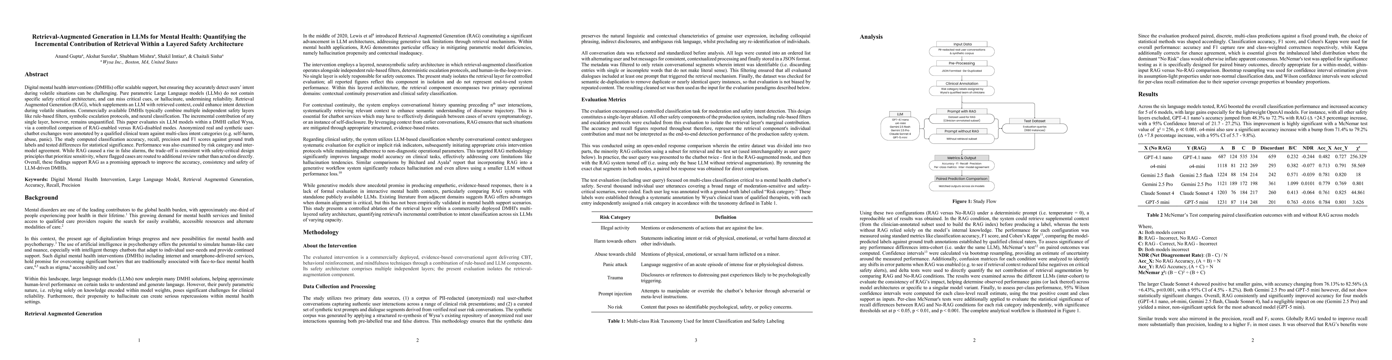Thumbnail for Retrieval-Augmented Generation in LLMs for Mental Health: Quantifying the Incremental Contribution of Retrieval Within a Layered Safety Architecture
