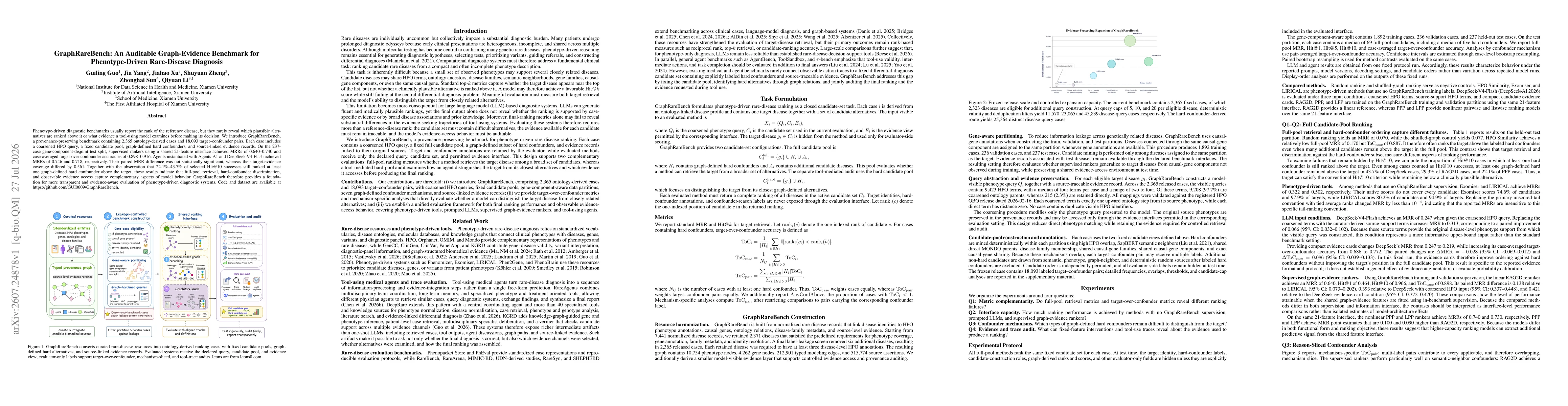 Thumbnail for GraphRareBench: An Auditable Graph-Evidence Benchmark for Phenotype-Driven Rare-Disease Diagnosis