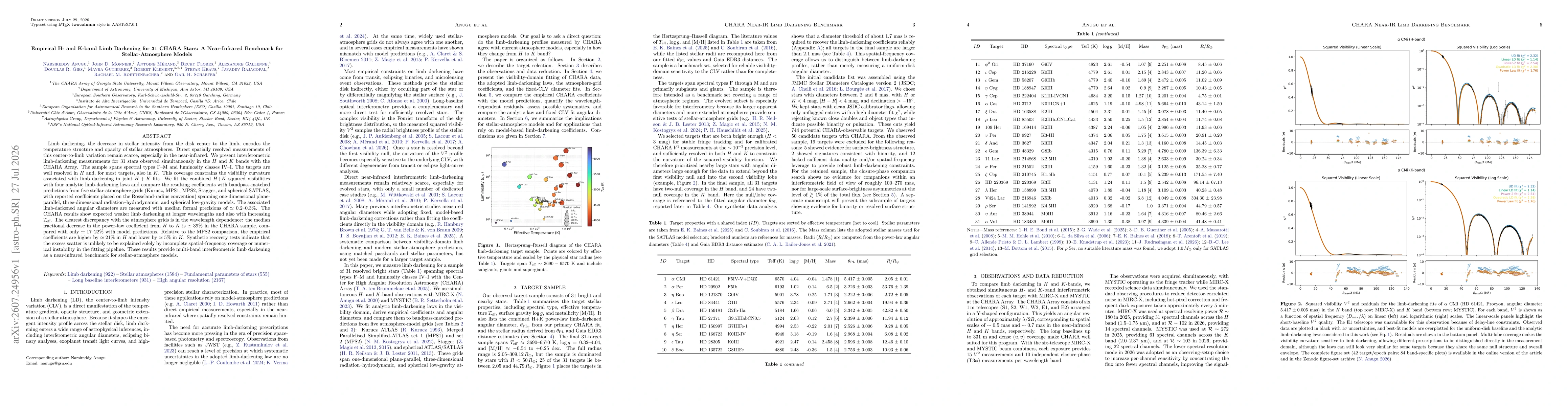 Thumbnail for Empirical H- and K-band Limb Darkening for 31 CHARA Stars: A Near-Infrared Benchmark for Stellar-Atmosphere Models