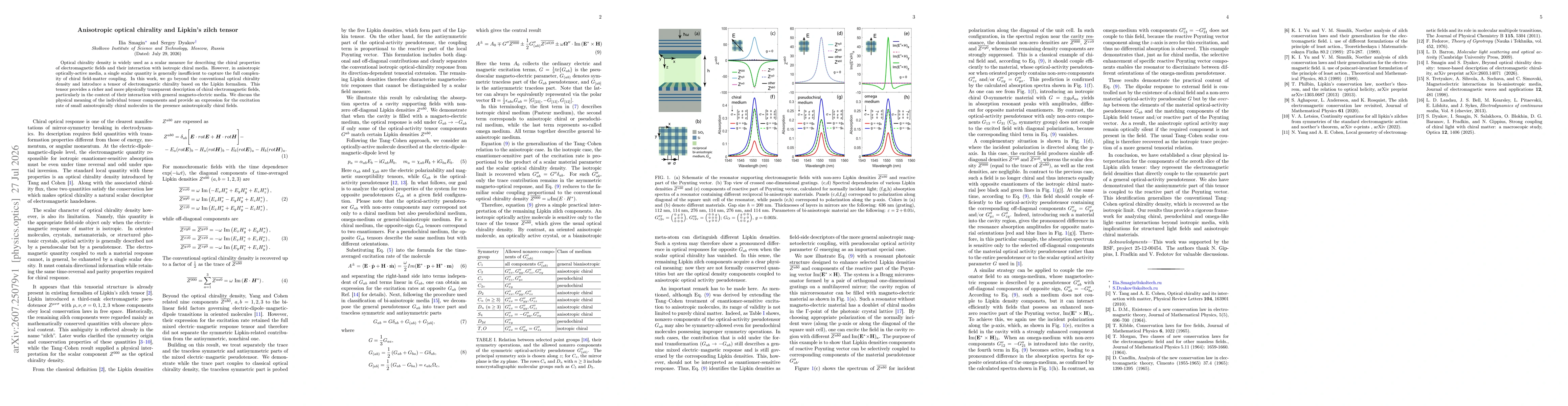 Thumbnail for Anisotropic optical chirality and Lipkin's zilch tensor