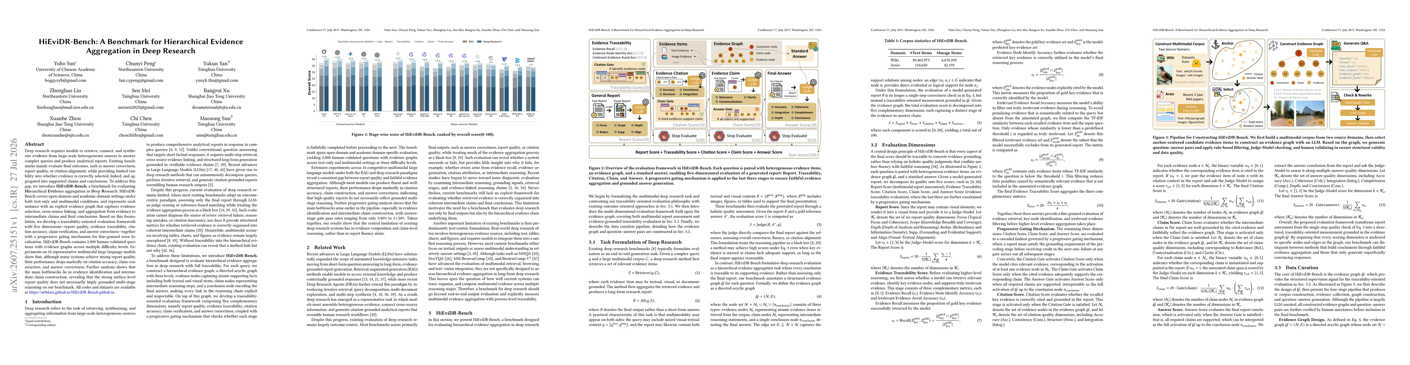 Thumbnail for HiEviDR-Bench: A Benchmark for Hierarchical Evidence Aggregation in Deep Research