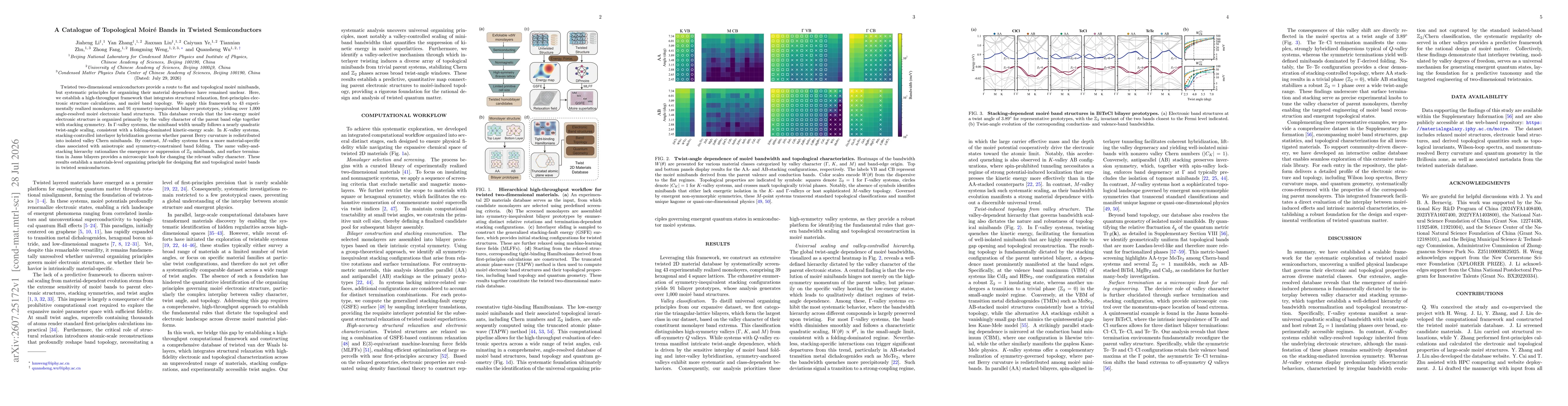 Thumbnail for A Catalogue of Topological Moiré Bands in Twisted Semiconductors