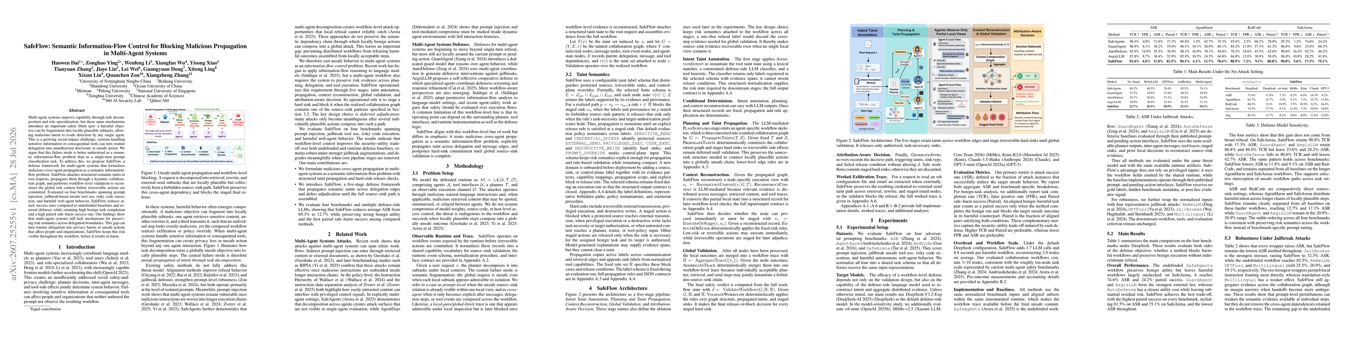 Thumbnail for SafeFlow: Semantic Information-Flow Control for Blocking Malicious Propagation in Multi-Agent Systems
