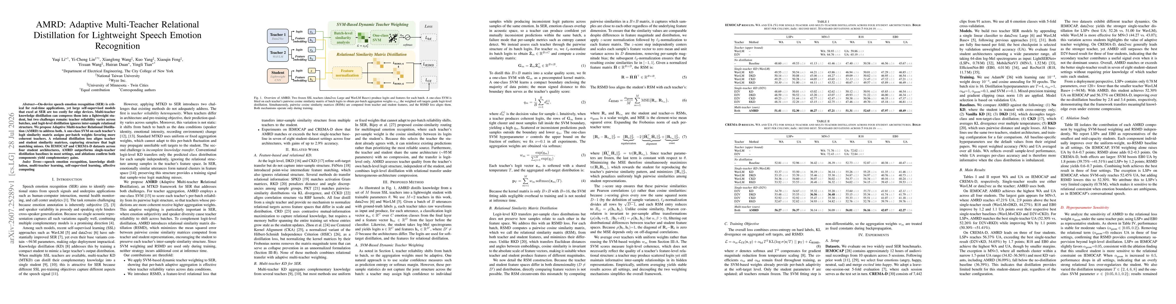 Thumbnail for AMRD: Adaptive Multi-Teacher Relational Distillation for Lightweight Speech Emotion Recognition