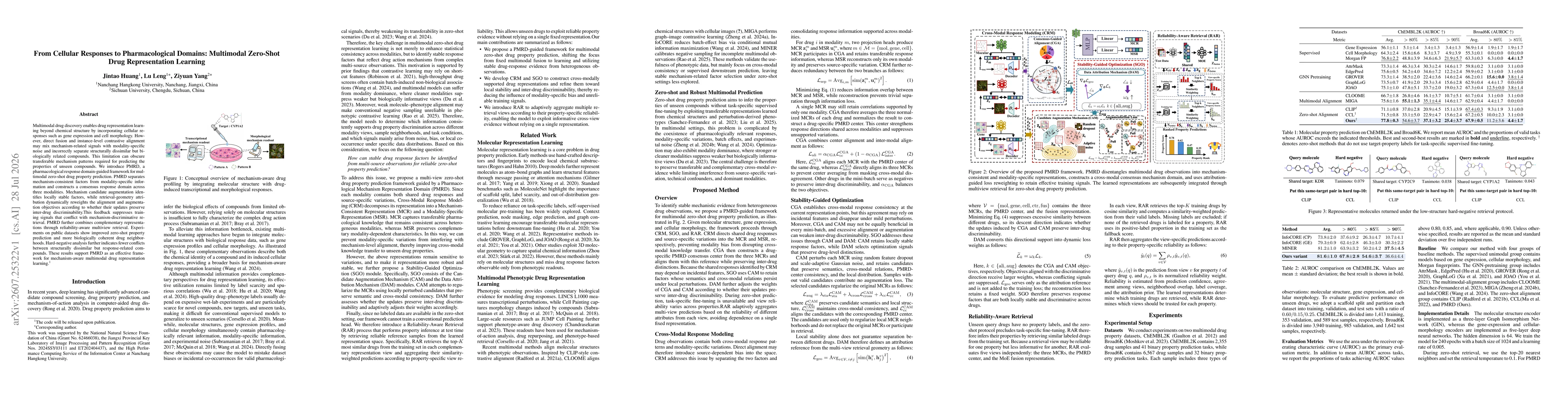 Thumbnail for From Cellular Responses to Pharmacological Domains: Multimodal Zero-Shot Drug Representation Learning