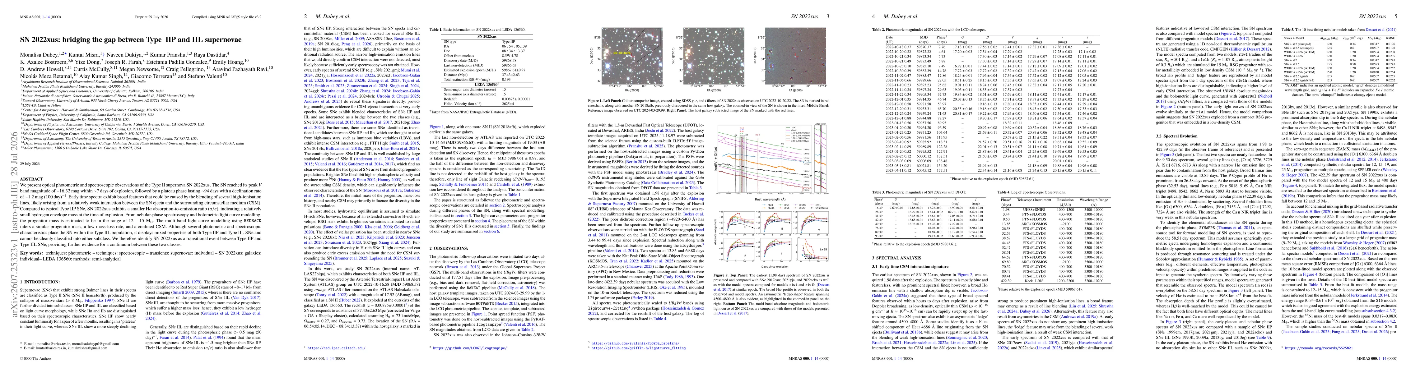 Thumbnail for SN 2022xus: bridging the gap between Type IIP and IIL supernovae