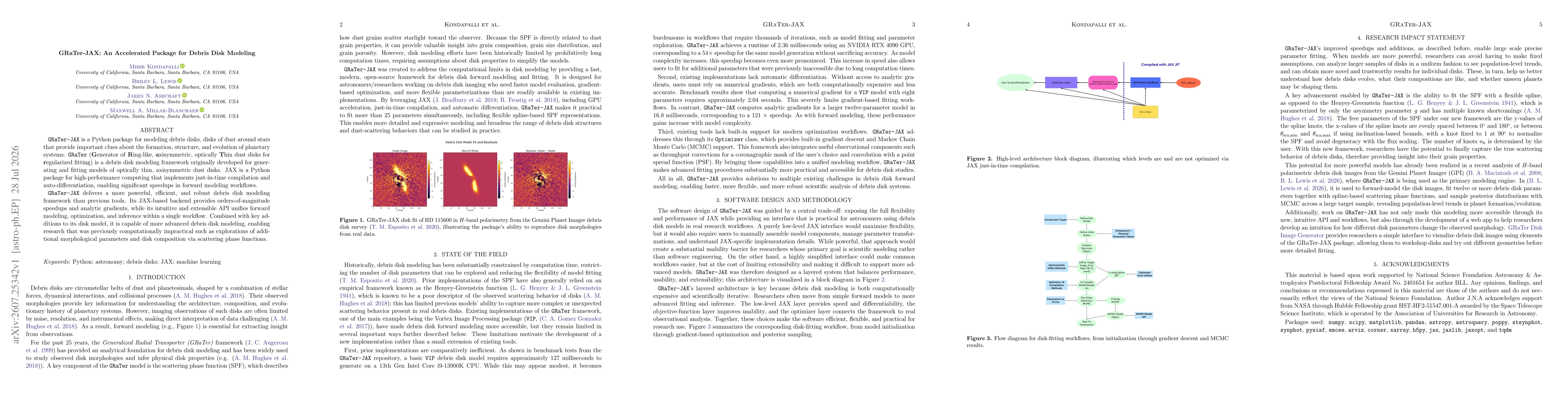 Thumbnail for GRaTer-JAX: An Accelerated Package for Debris Disk Modeling
