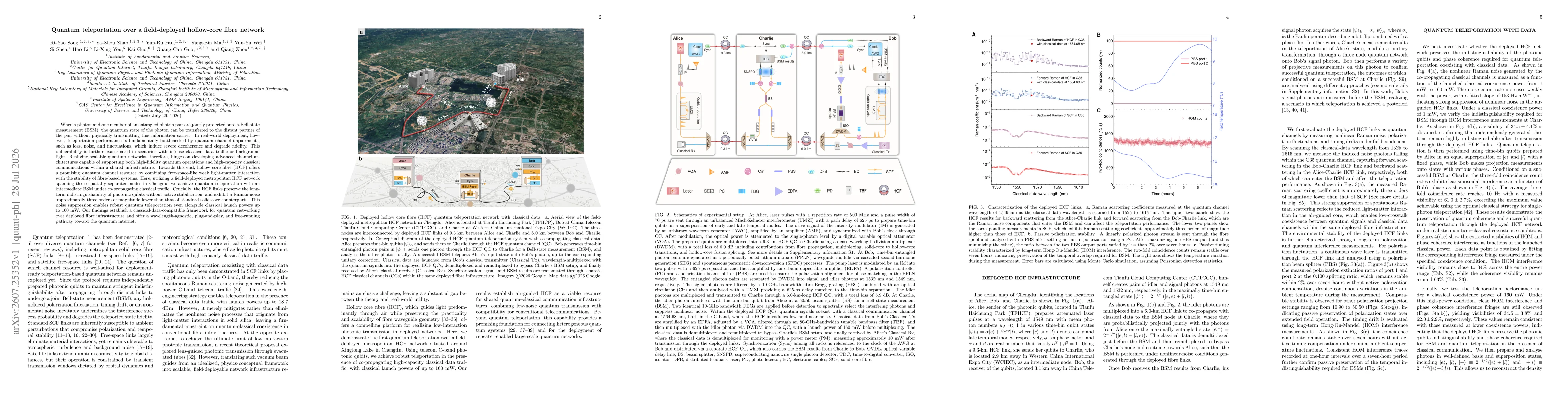 Thumbnail for Quantum teleportation over a field-deployed hollow-core fibre network