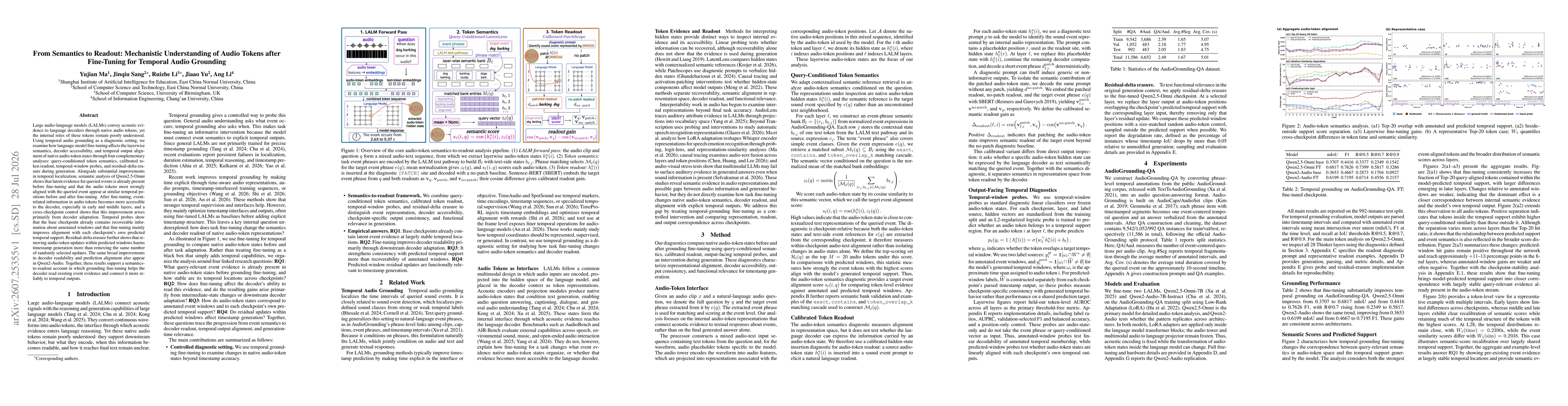 Thumbnail for From Semantics to Readout: Mechanistic Understanding of Audio Tokens after Fine-Tuning for Temporal Audio Grounding