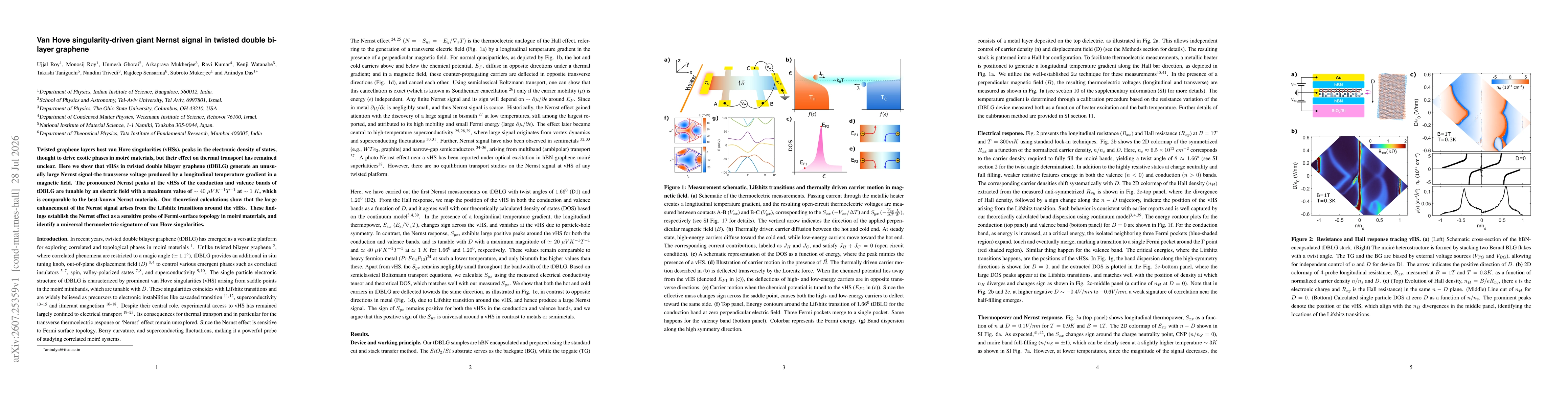 Thumbnail for Van Hove singularity-driven giant Nernst signal in twisted double bilayer graphene