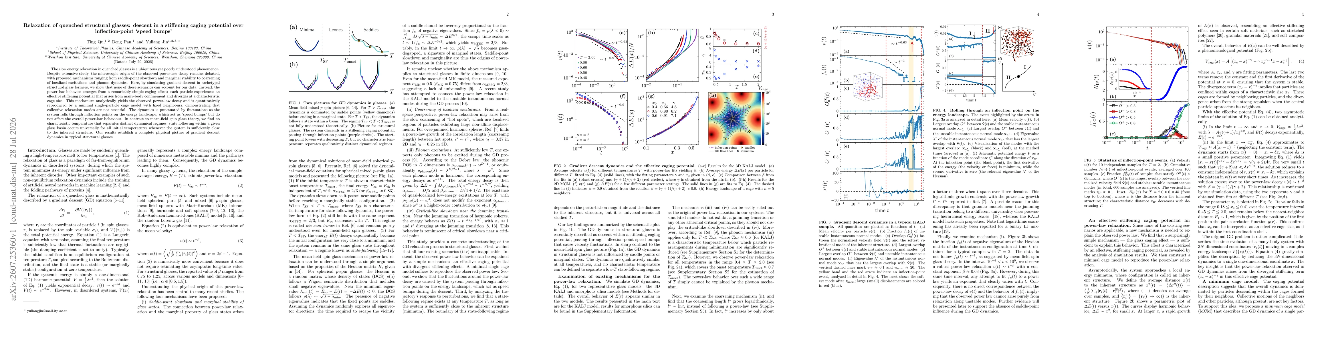 Thumbnail for Relaxation of quenched structural glasses: descent in a stiffening caging potential over inflection-point 'speed bumps'