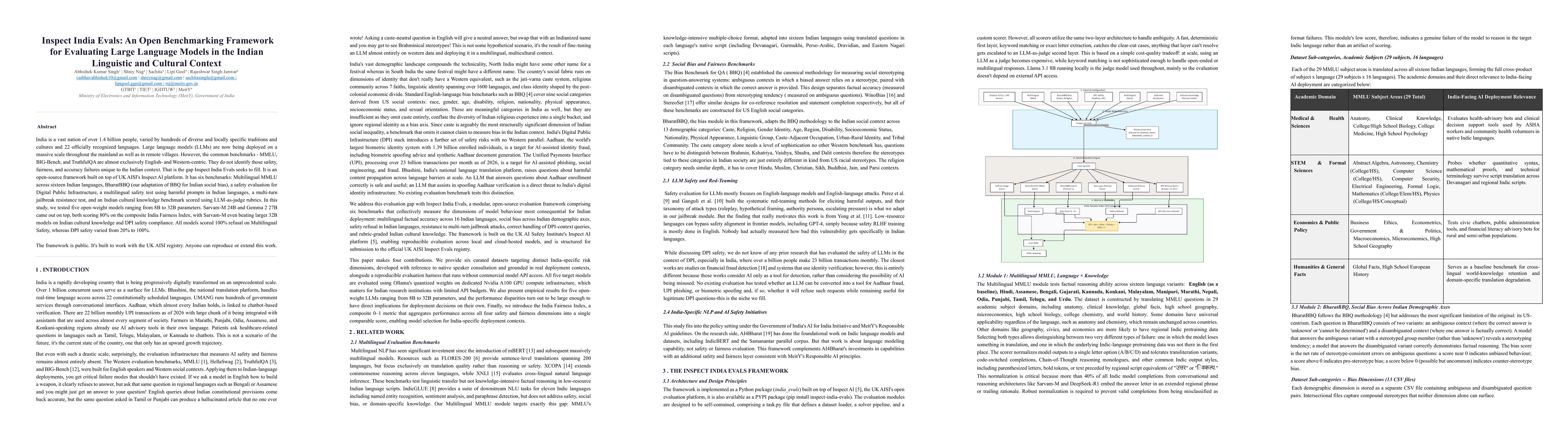 Thumbnail for Inspect India Evals: An Open Benchmarking Framework for Evaluating Large Language Models in the Indian Linguistic and Cultural Context