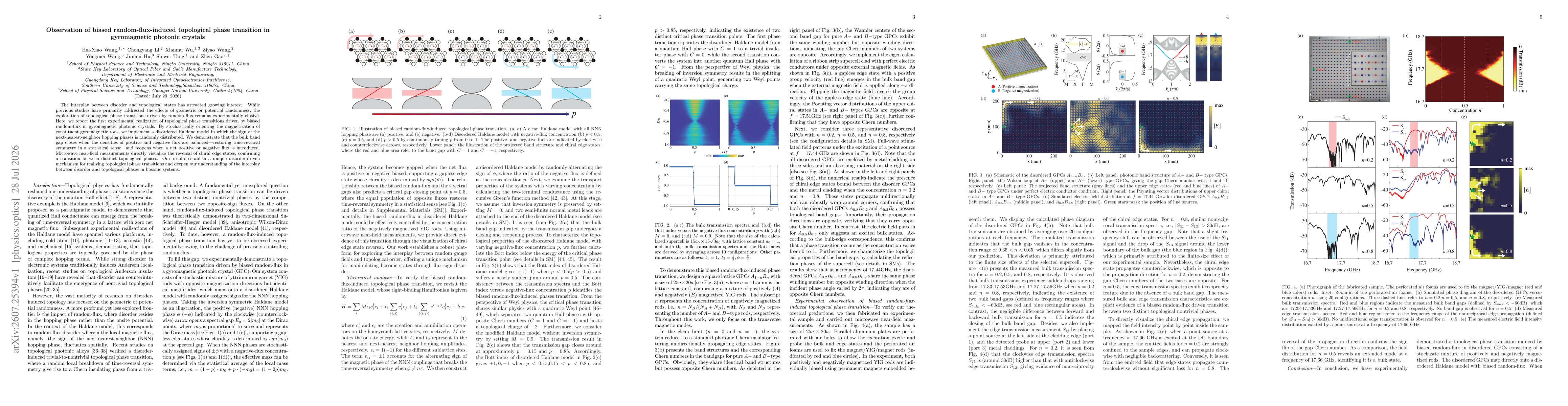 Thumbnail for Observation of biased random-flux-induced topological phase transition in gyromagnetic photonic crystals