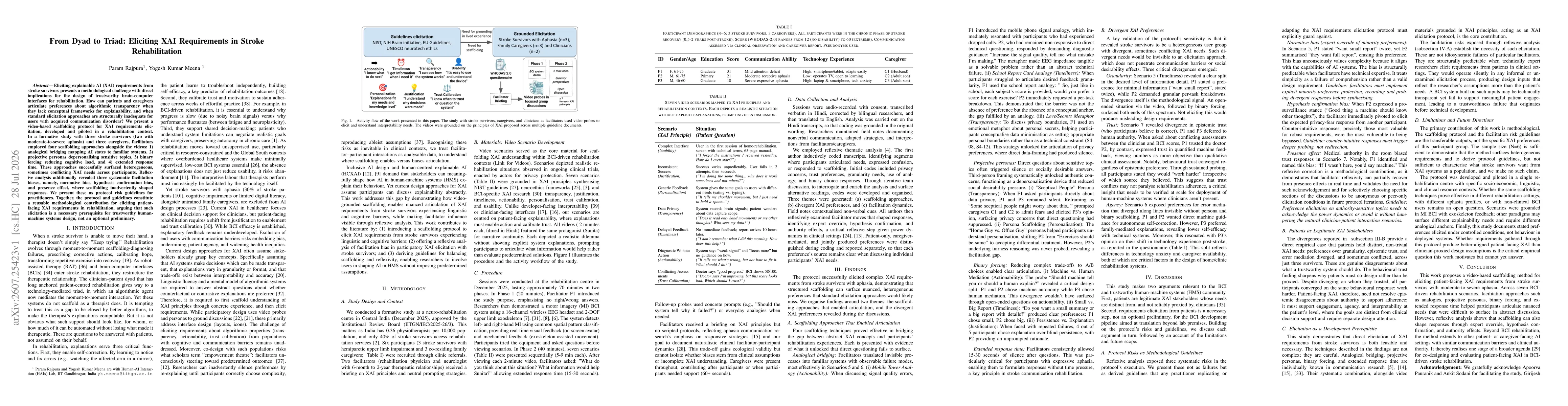 Thumbnail for From Dyad to Triad: Eliciting XAI Requirements in Stroke Rehabilitation
