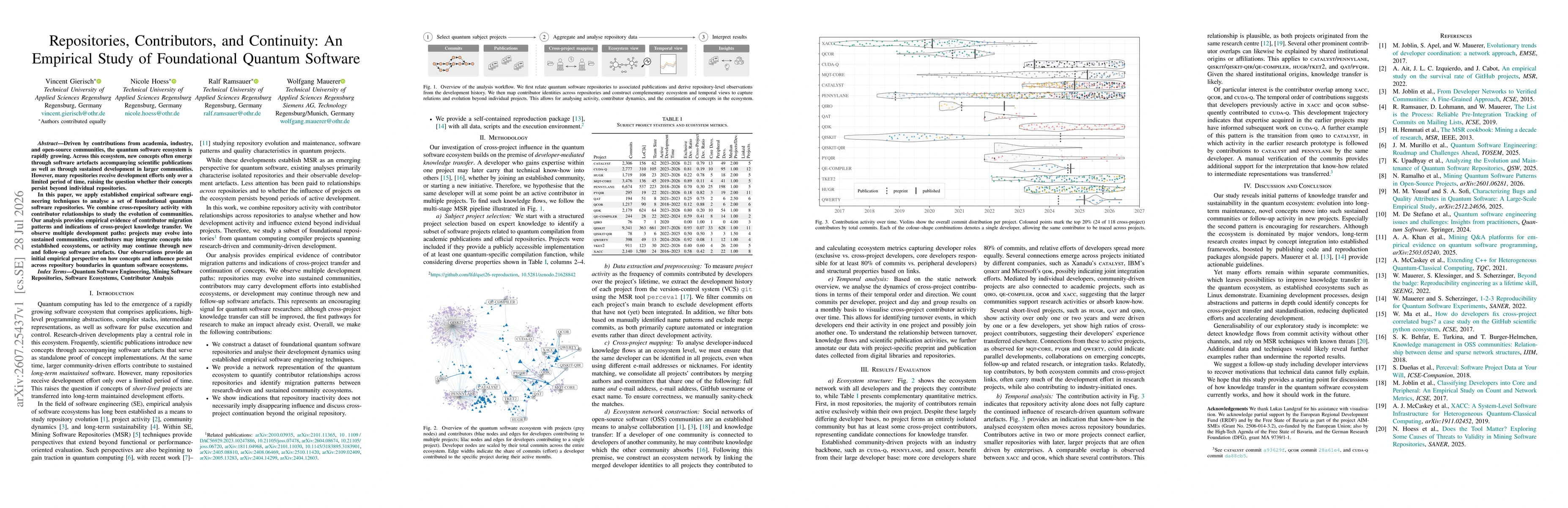 Thumbnail for Repositories, Contributors, and Continuity: An Empirical Study of Foundational Quantum Software