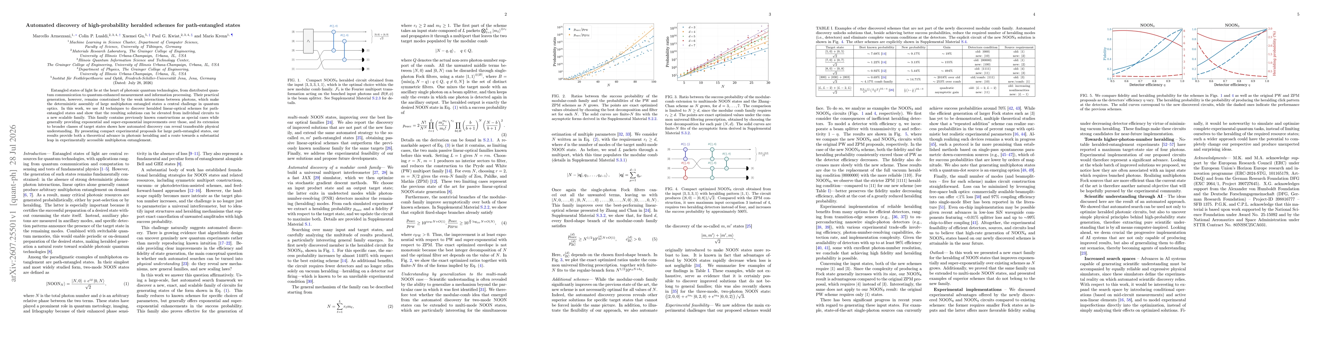 Thumbnail for Automated discovery of high-probability heralded schemes for path-entangled states