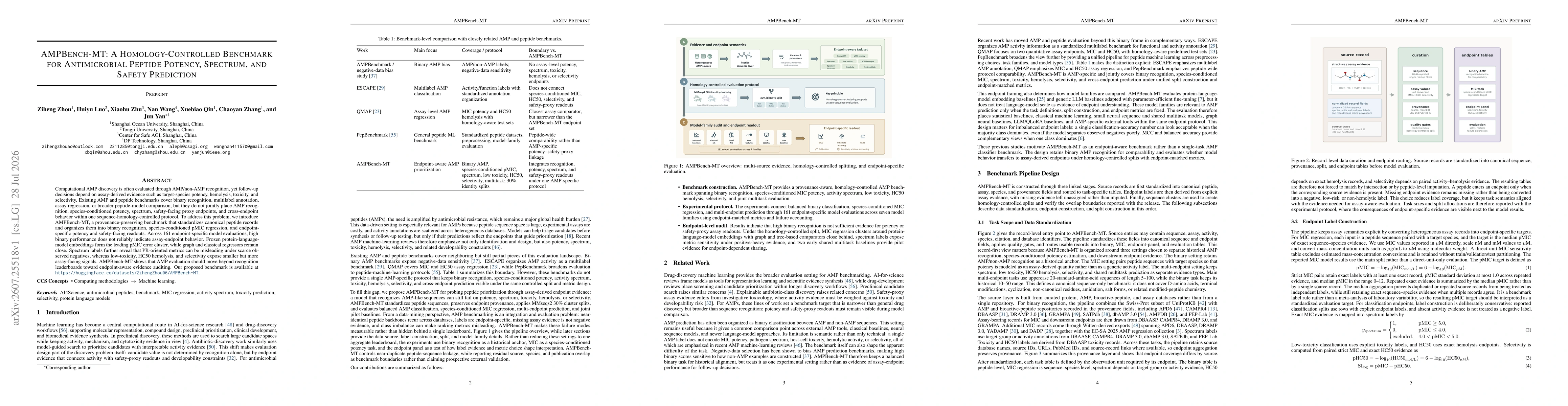 Thumbnail for AMPBench-MT: A Homology-Controlled Benchmark for Antimicrobial Peptide Potency, Spectrum, and Safety Prediction
