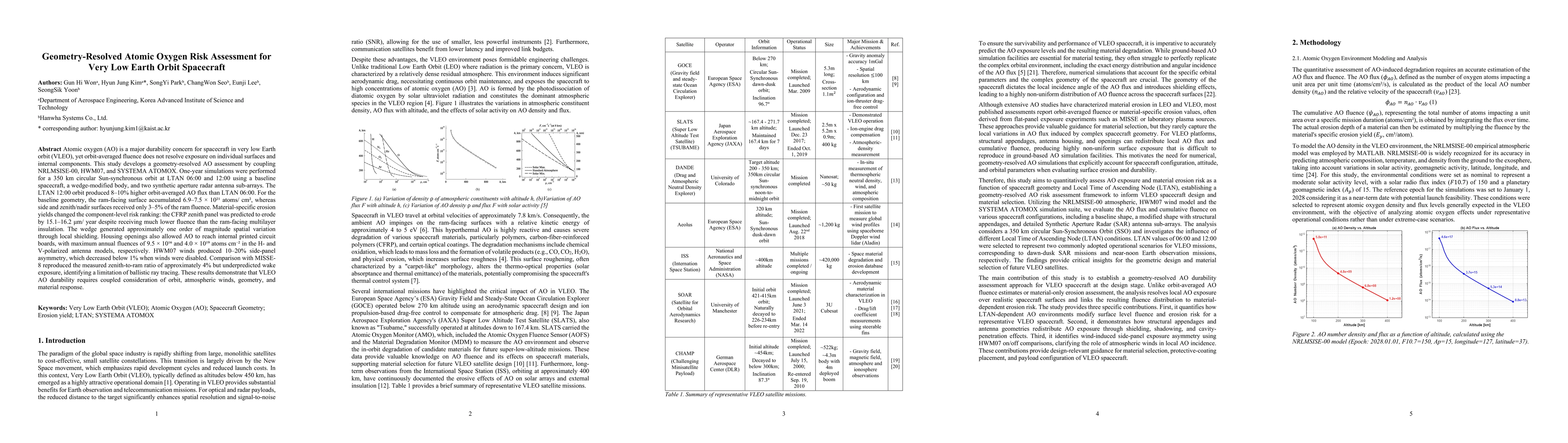 Thumbnail for Geometry resolved atomic oxygen risk assessment for very low earth orbit spacecraft