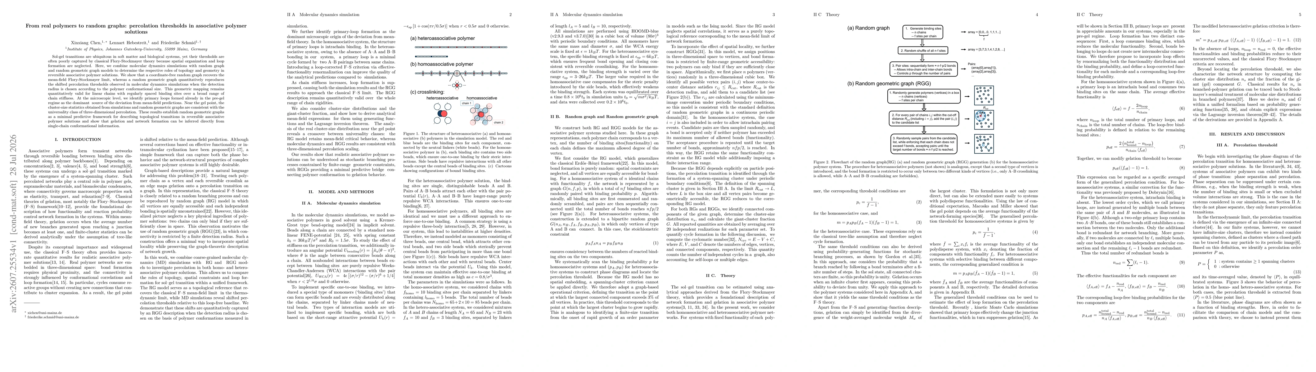 Thumbnail for From real polymers to random graphs: percolation thresholds in associative polymer solutions
