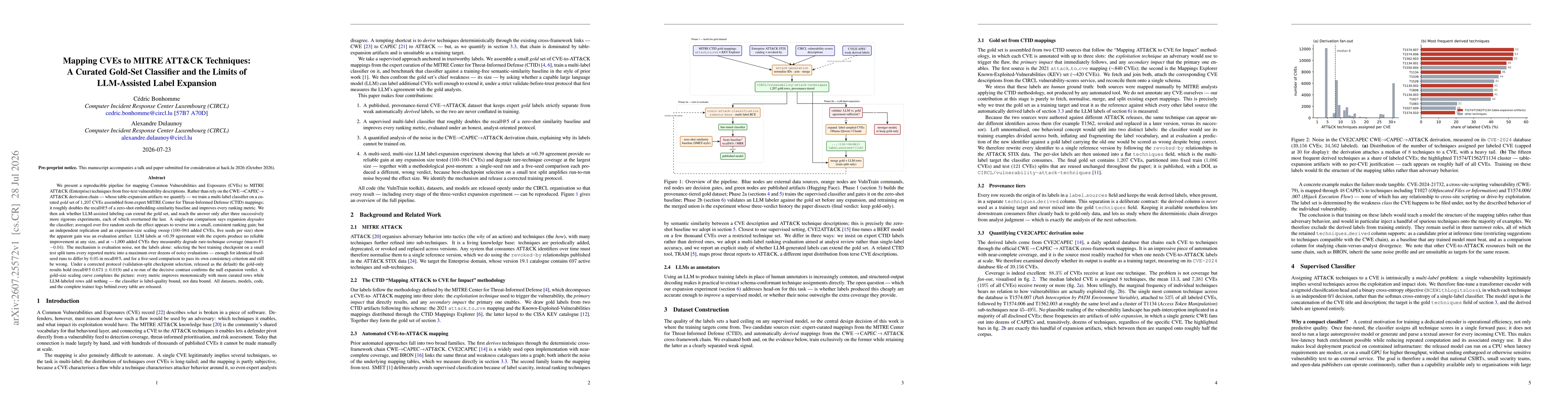 Thumbnail for Mapping CVEs to MITRE ATT&CK Techniques: A Curated Gold-Set Classifier and the Limits of LLM-Assisted Label Expansion