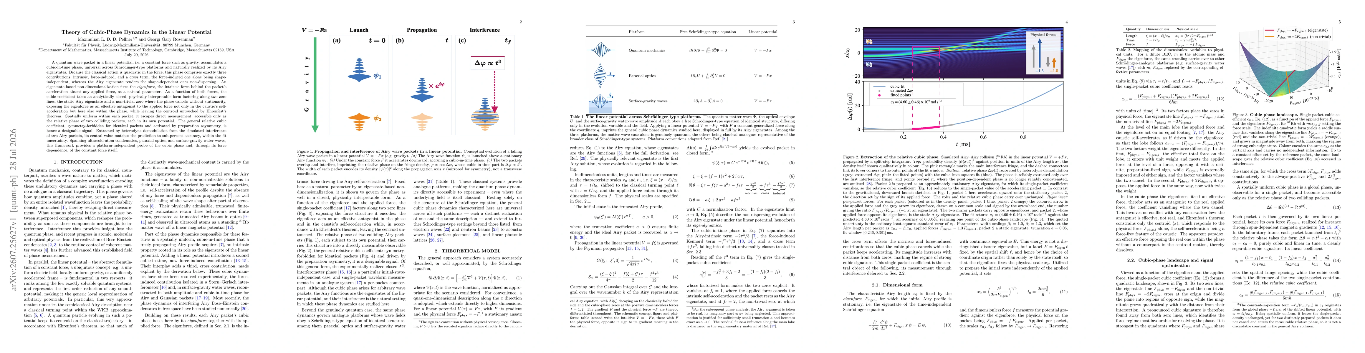 Thumbnail for Theory of Cubic-Phase Dynamics in the Linear Potential