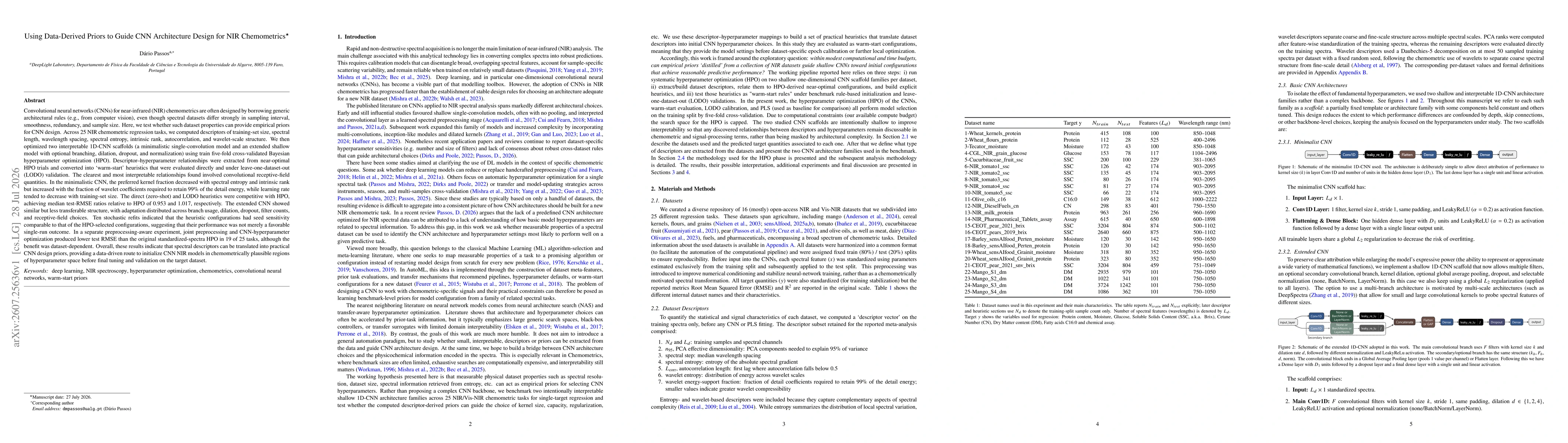 Thumbnail for Using Data-Derived Priors to Guide CNN Architecture Design for NIR Chemometrics