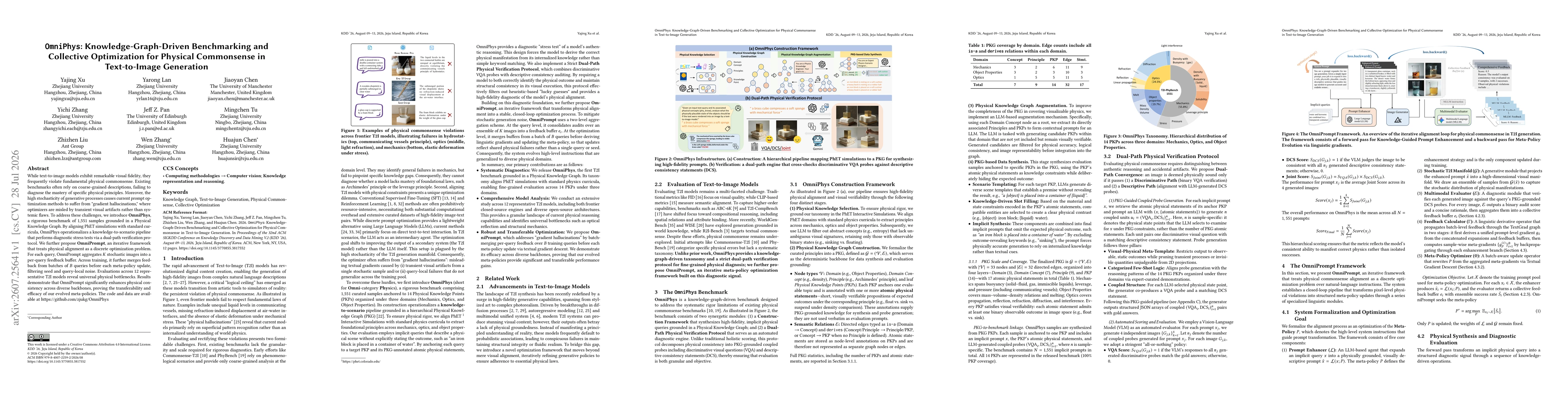 Thumbnail for OmniPhys: Knowledge-Graph-Driven Benchmarking and Collective Optimization for Physical Commonsense in Text-to-Image Generation
