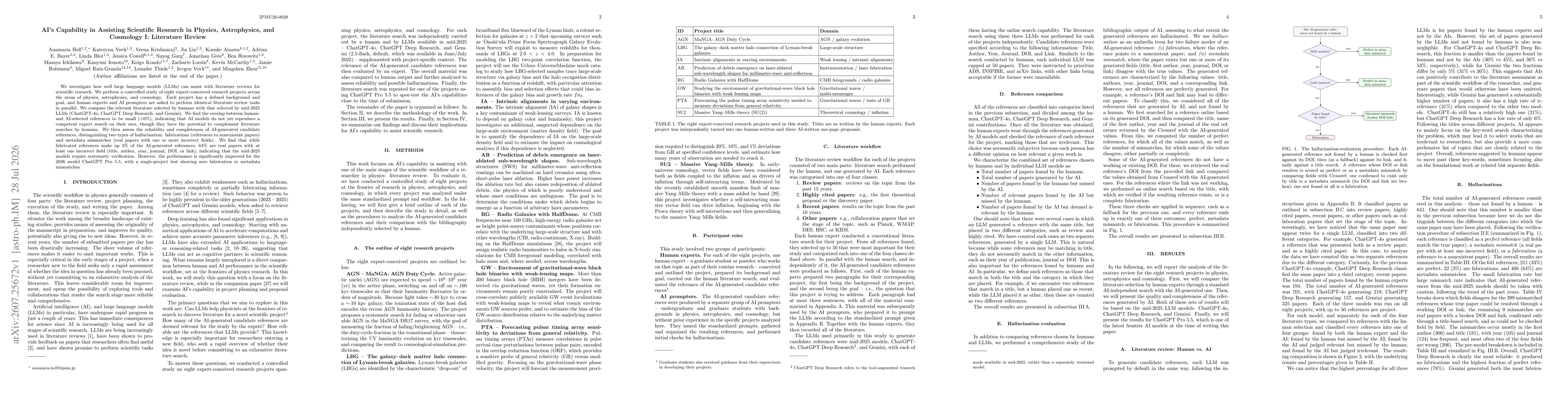 Thumbnail for AI's Capability in Assisting Scientific Research in Physics, Astrophysics, and Cosmology I: Literature Review