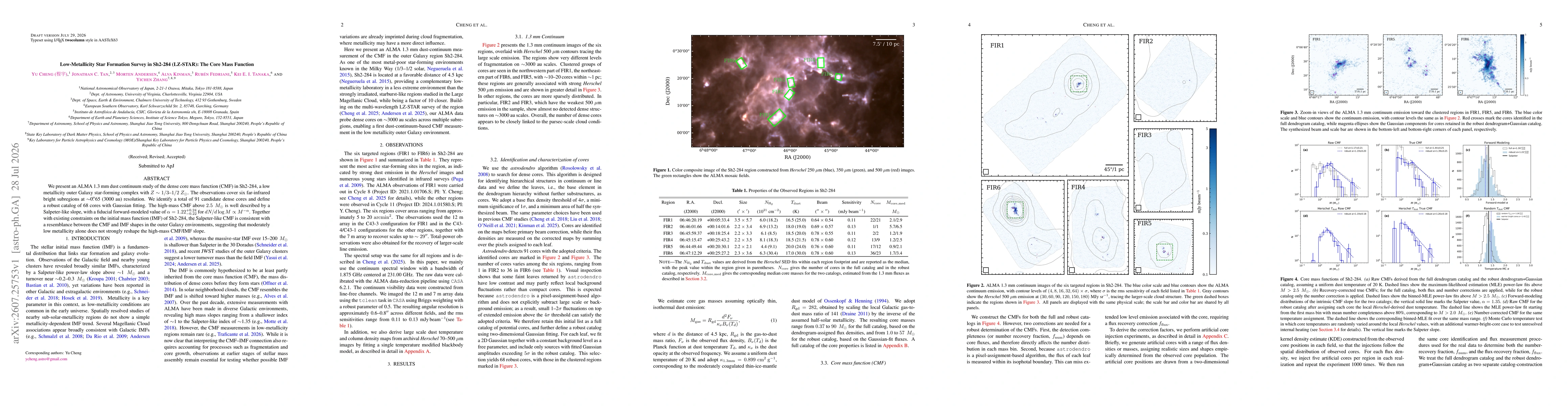 Thumbnail for Low-Metallicity Star Formation Survey in Sh2-284 (LZ-STAR): The Core Mass Function
