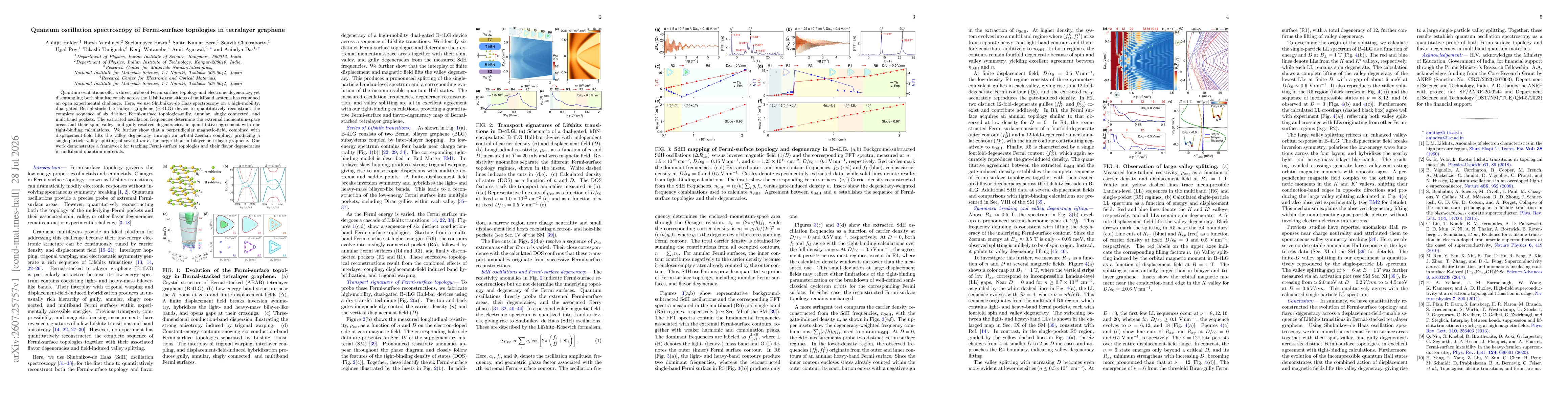 Thumbnail for Quantum oscillation spectroscopy of Fermi-surface topologies in tetralayer graphene