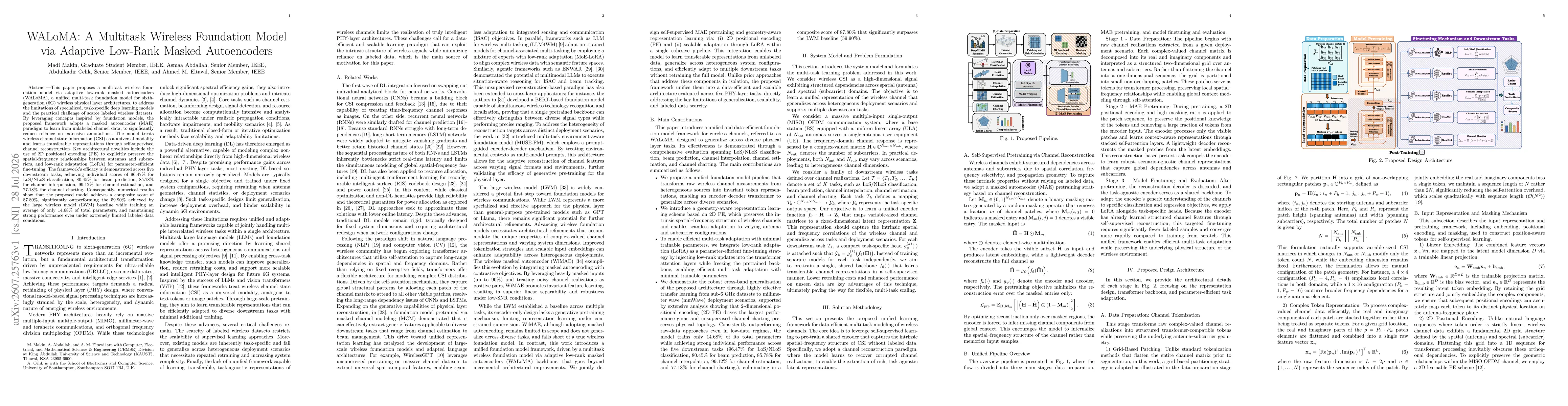 Thumbnail for WALoMA: A Multitask Wireless Foundation Model via Adaptive Low-Rank Masked Autoencoders