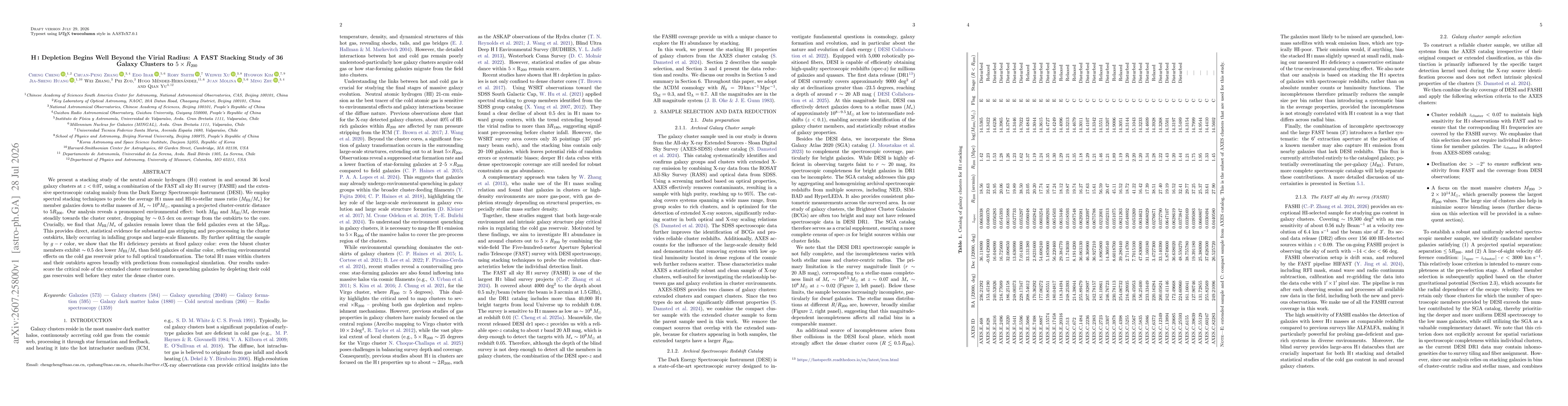 Thumbnail for HI Depletion Begins Well Beyond the Virial Radius: A FAST Stacking Study of 36 Galaxy Clusters to 5R200