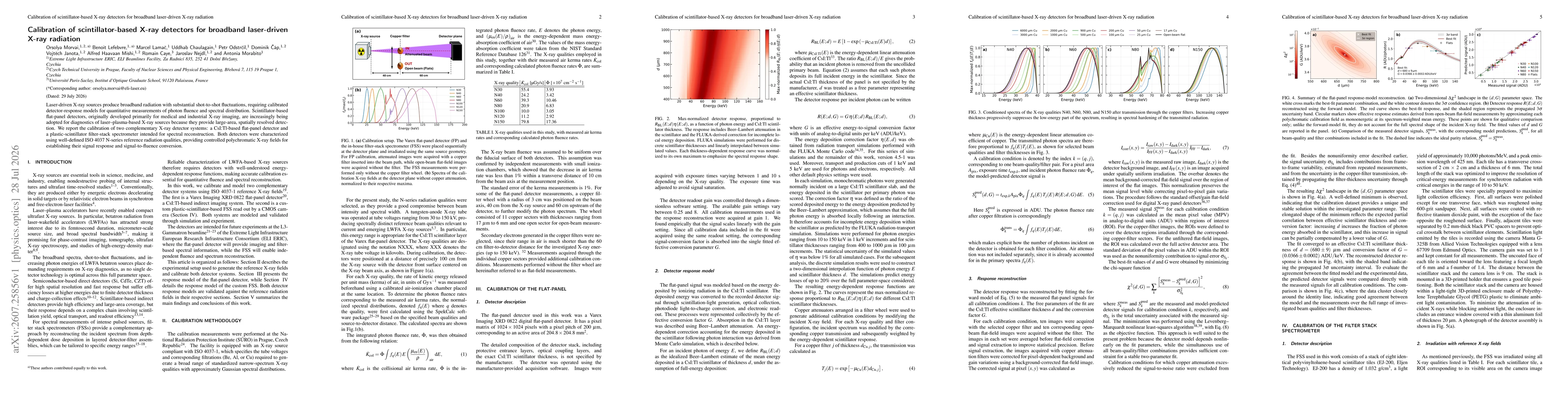 Thumbnail for Calibration of scintillator-based X-ray detectors for broadband laser-driven X-ray radiation