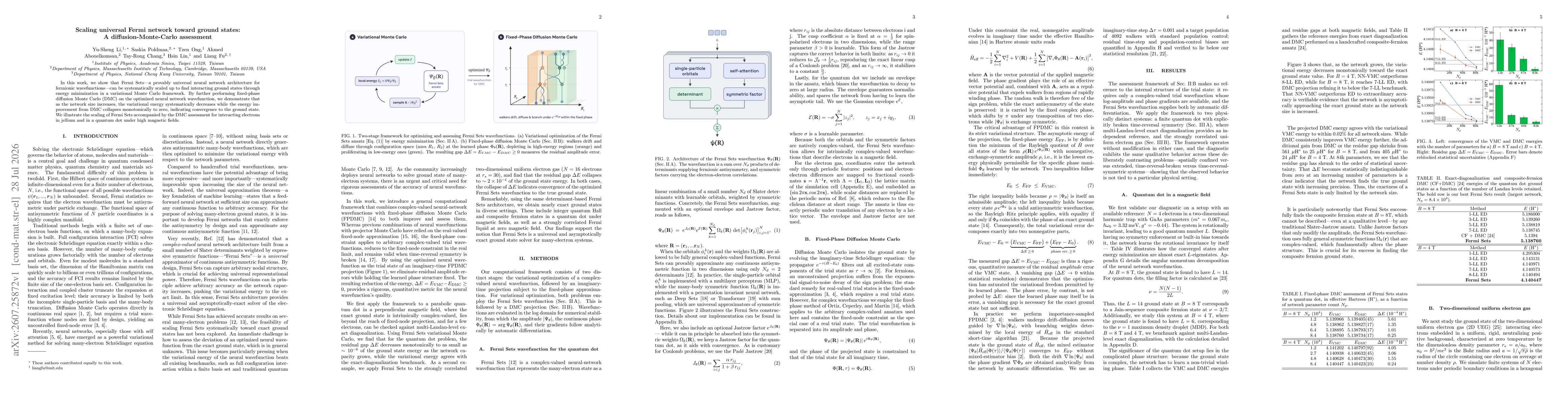 Thumbnail for Scaling universal Fermi network toward ground states: A diffusion-Monte-Carlo assessment