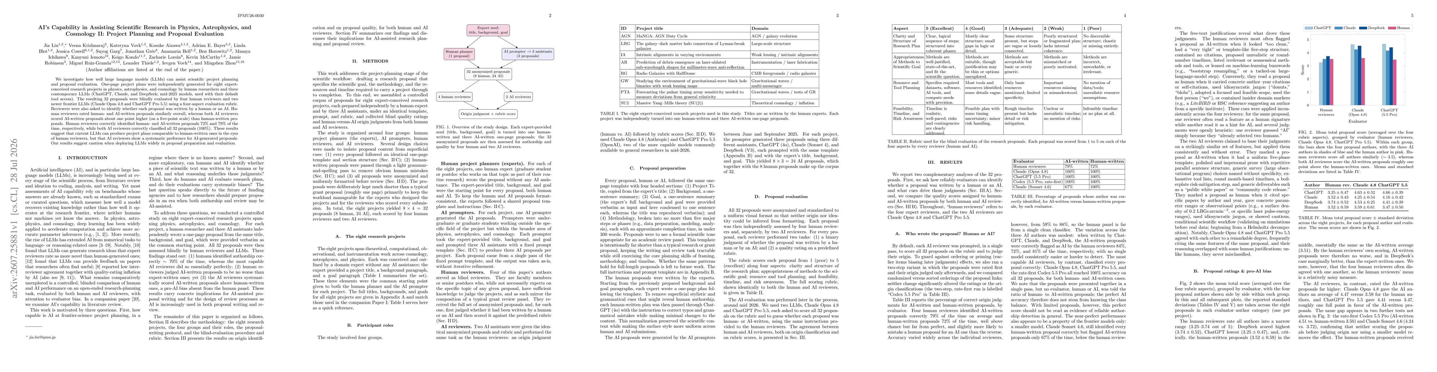 Thumbnail for AI's Capability in Assisting Scientific Research in Physics, Astrophysics, and Cosmology II: Project Planning and Proposal Evaluation