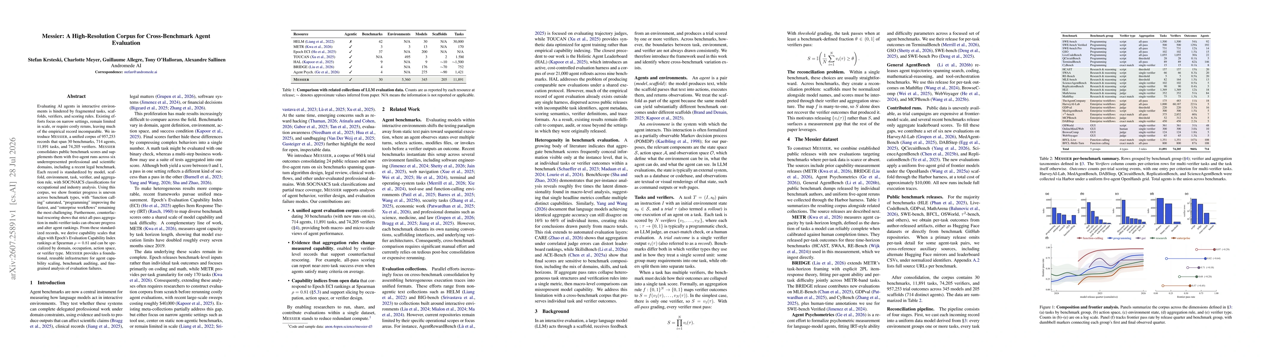 Thumbnail for Messier: A High-Resolution Corpus for Cross-Benchmark Agent Evaluation