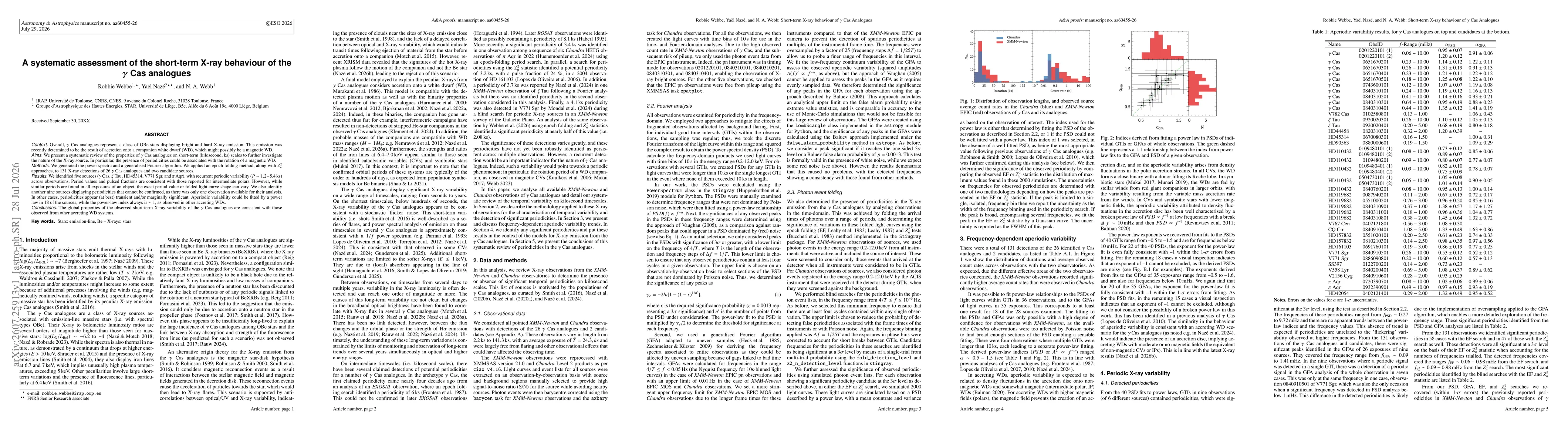 Thumbnail for A systematic assessment of the short-term X-ray behaviour of the $γ$ Cas analogues
