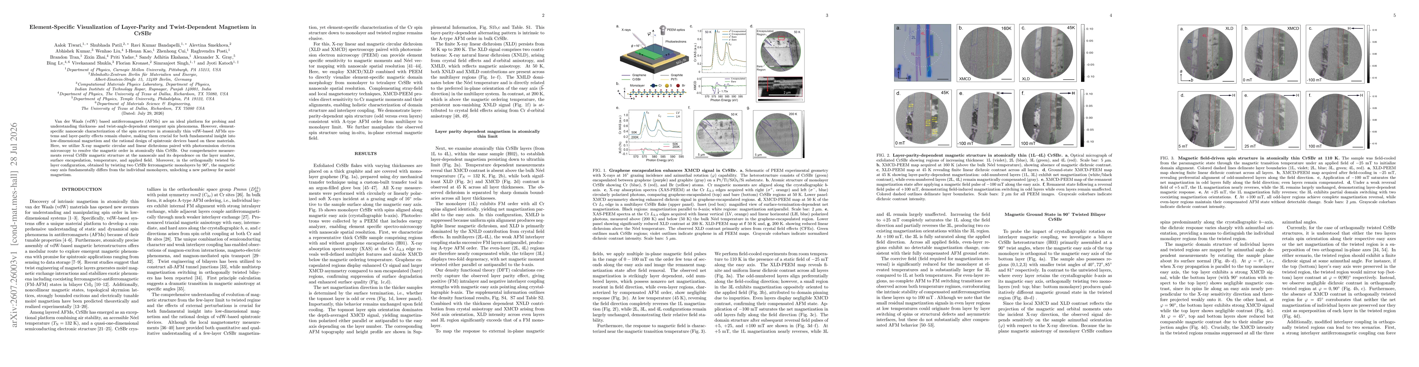 Thumbnail for Element-Specific Visualization of Layer-Parity and Twist-Dependent Magnetism in CrSBr