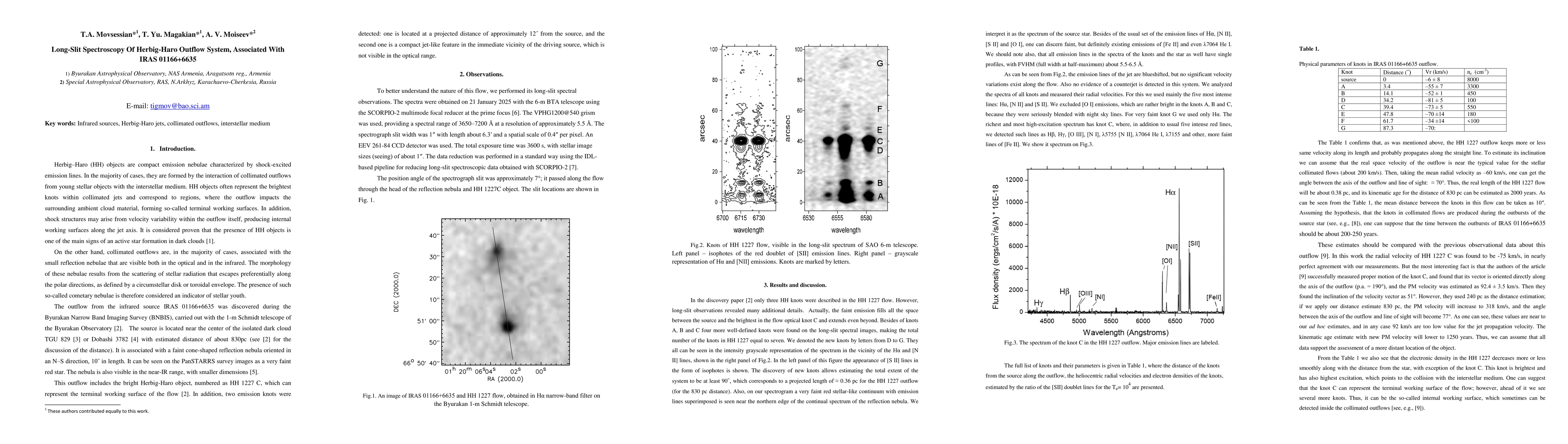 Thumbnail for Long-Slit Spectroscopy Of Herbig-Haro Outflow System, Associated With IRAS 01166+6635