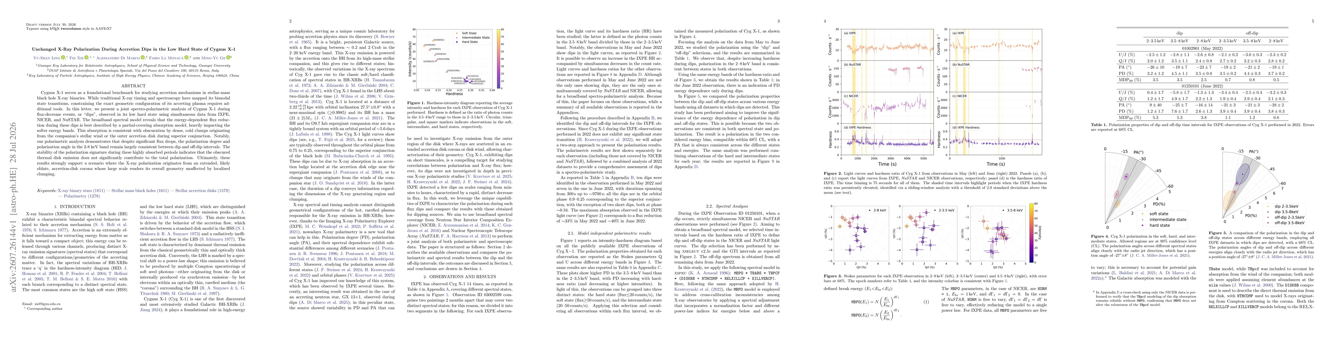 Thumbnail for Unchanged X-Ray Polarization During Accretion Dips in the Low Hard State of Cygnus X-1