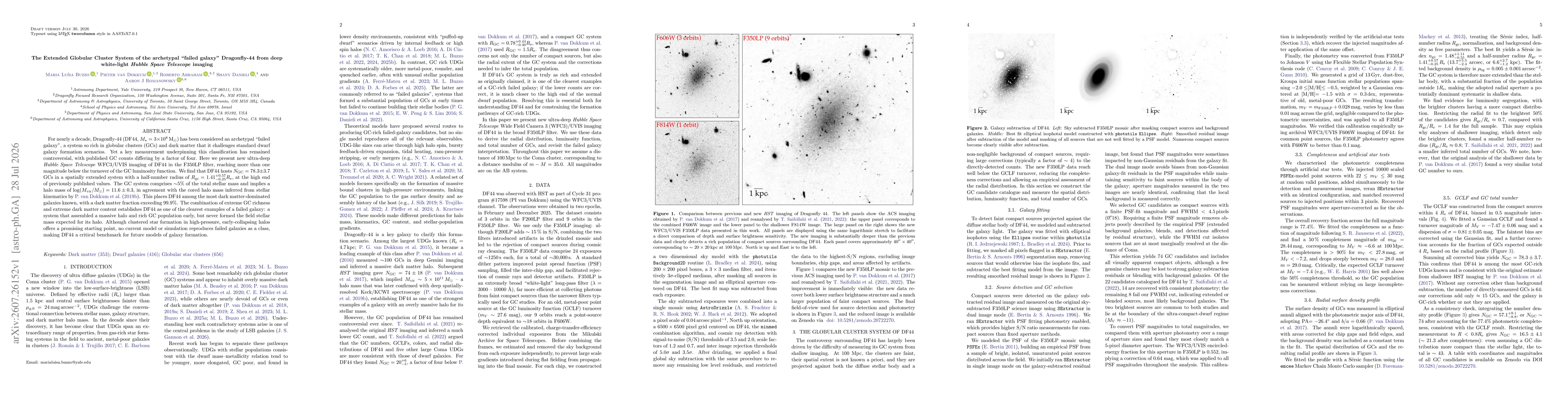 Thumbnail for The Extended Globular Cluster System of the archetypal "failed galaxy" Dragonfly-44 from deep white-light Hubble Space Telescope imaging