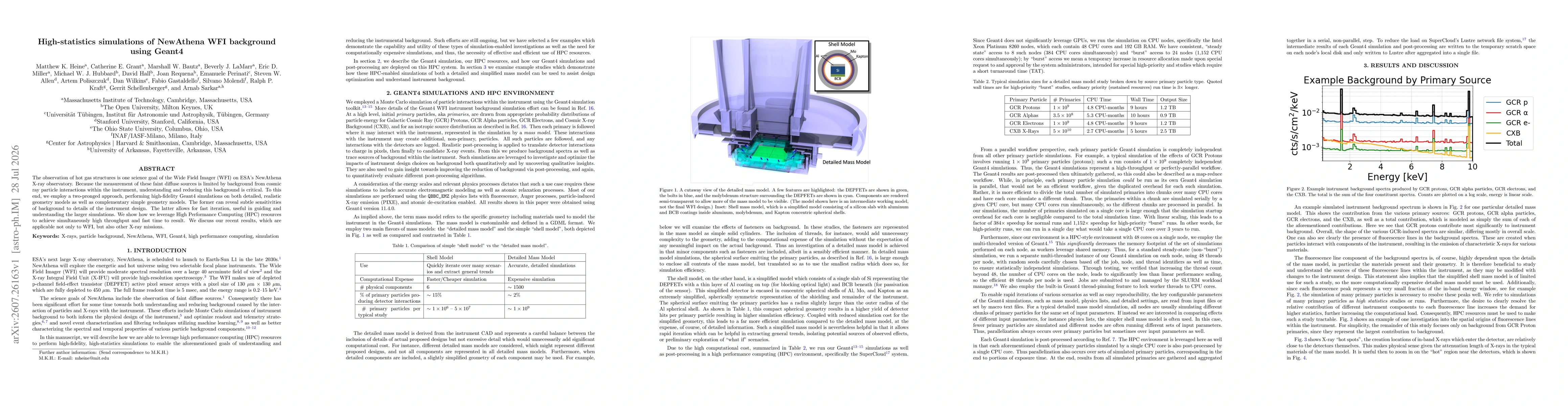 Thumbnail for High-statistics simulations of NewAthena WFI background using Geant4